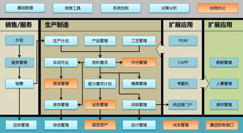 生产车间管理软件到底有多重要